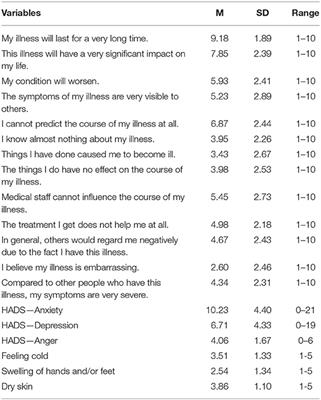 The Role of Illness-Related Beliefs in Depressive, Anxiety, and Anger Symptoms: An On-line Survey in Women With Hypothyroidism